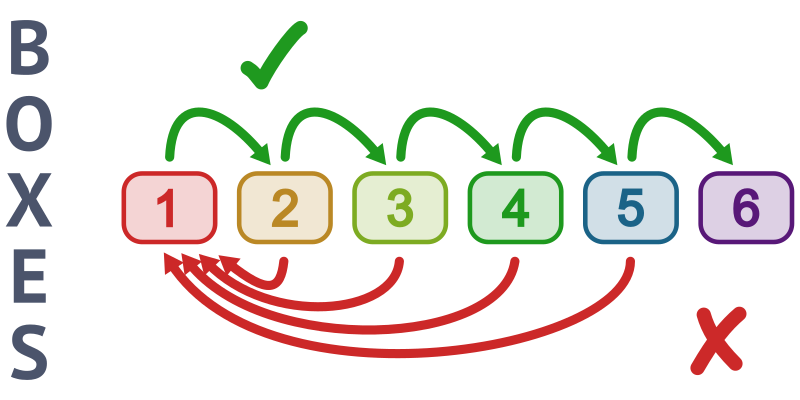 Lerning boxes
